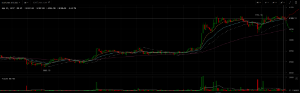 Ảnh của Giá Bitcoin tăng lên $4.115, các nhà phân tích dự đoán sẽ đạt mức $ 5,000