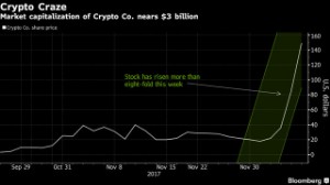 Ảnh của Thế giới vừa có thêm 1 tỷ phú đôla nhờ bitcoin