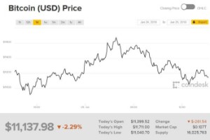 Ảnh của Phân tích giá Bitcoin: Có dấu hiệu đảo chiều tăng, nhưng lại không đủ động lực