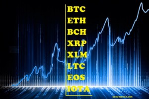 Ảnh của Phân tích giá 10/5: Bitcoin, Ethereum, Bitcoin Cash, Ripple, Stellar, Litecoin, IOTA, EOS