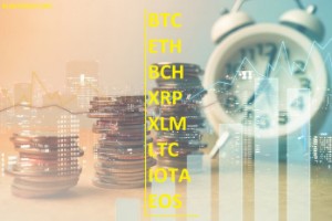 Ảnh của Phân tích giá 19/5: Bitcoin, Ethereum, Bitcoin Cash, Ripple, Stellar, Litecoin, IOTA, EOS