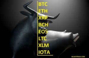 Ảnh của Phân tích giá 12/6: Bitcoin, Ethereum, Ripple, Bitcoin Cash, EOS, Litecoin, Stellar, IOTA