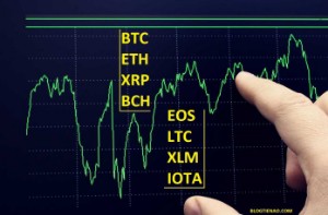 Ảnh của Phân tích giá 14/6: Bitcoin, Ethereum, Ripple, Bitcoin Cash, EOS, Litecoin, Stellar, IOTA