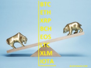 Ảnh của Phân tích giá 23/6: Bitcoin, Ethereum, Ripple, Bitcoin Cash, EOS, Litecoin, Stellar, IOTA