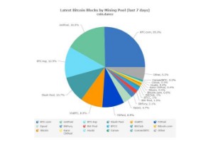 Ảnh của Gã khổng lồ Bitmain áp sát mức hash rate 51% thống trị mạng lưới Bitcoin