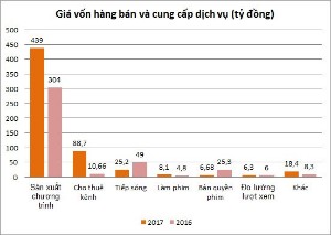 Ảnh của Nhà đầu tư đang đặt cược vào giá trị vô hình của Yeah1?