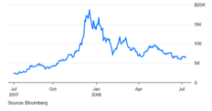 Ảnh của Bitcoin giống vàng hơn là tiền tệ