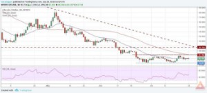Ảnh của Liệu Altcoin có bùng nổ trên đà tăng của Bitcoin hay không?