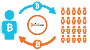 Ảnh của Bitconnect là gì? Hướng dẫn cách đầu tư vào Bitconnect.co (BCC) an toàn từ A – Z cho người mới