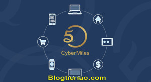 Ảnh của [Review ICO]Cybermiles là gì? Dự án đầu tư ICO tiềm năng Cybermiles Token của 5miles