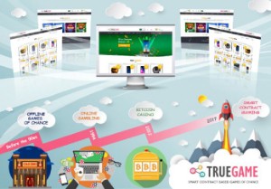 Ảnh của Truegame là gì ? Giới thiệu công nghệ sáng tạo mới mang tên iGaming