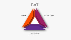 Ảnh của Basic Attention Token là gì? Tìm hiểu về tiền ảo BAT Coin ICO là gì?