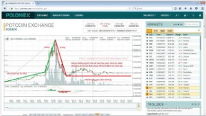 Ảnh của Pump và Dump là gì? Cách nhận biết dấu hiệu Pump và Dump trên sàn Poloniex