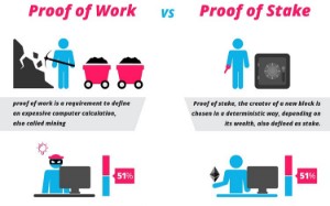 Ảnh của Sự khác biệt giữa Proof of Work (PoW) và Proof of Stake (PoS) là gì?
