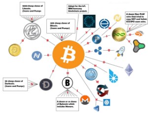 Ảnh của Bitwala hỗ trợ Altcoin