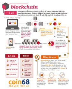 Ảnh của Blockchain là gì?