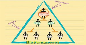 Ảnh của Mô hình Ponzi là gì? 7 dấu hiệu nhận biết một mô hình lừa đảo Ponzi