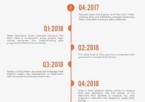 Ảnh của ShipChain là gì? Tìm hiểu về dự án SHIP