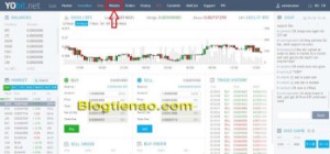 Ảnh của Hướng dẫn Nạp/Rút và mua bán Altcoin bằng Bitcoin (BTC) trên sàn giao dịch YoBit