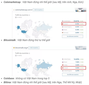 Ảnh của Coin68 Blog: Việt Nam là “cường quốc” trade coin, nhưng chúng ta đã được hưởng quyền lợi xứng đáng?