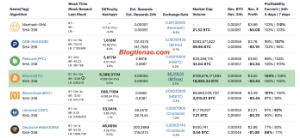 Ảnh của Lợi nhuận từ máy đào tiền ảo, máy đào bitcoin cập nhật 08/2018