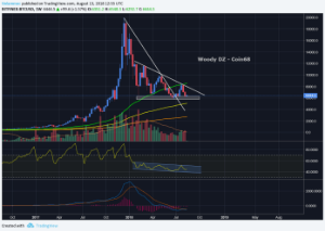 Ảnh của Giá Bitcoin hôm nay: HEAVEN or HELL? Vinh quang sẽ về đội Short hay Long ?