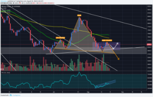 Ảnh của Phân tích kỹ thuật: Giá Bitcoin liệu có thể về đến mốc $5300 hay không ?