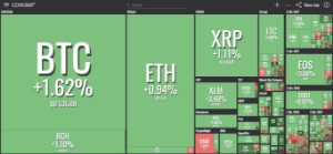 Ảnh của Thị trường có chút khởi sắc khi SEC đưa ra xem xét các quyết định Bitcoin ETF
