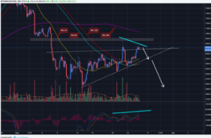 Ảnh của Giá Bitcoin, Ethereum, Ripple sẽ đi về đâu? – Góc nhìn cuối tuần