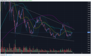 Ảnh của Phân tích kỹ thuật: Giá Bitcoin ngày 28/8
