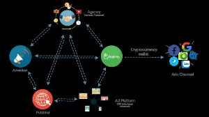 Ảnh của 5+ ứng dụng cơ bản của blockchain