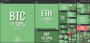Ảnh của Phân tích kỹ thuật ngày 07/09 Bitcoin, Ethereum, Ripple, IOTA, Vechain