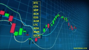 Ảnh của Phân tích giá 11/9: Bitcoin, Ethereum, Ripple, Bitcoin Cash, EOS, Stellar, Litecoin, Cardano, Monero, IOTA.