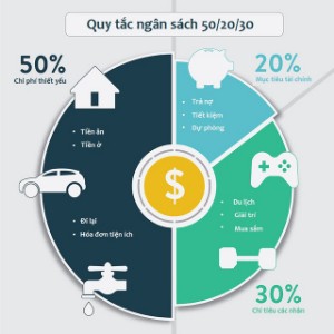 Ảnh của Cách quản lý tài chính khi tham gia thị trường cryptocurrency
