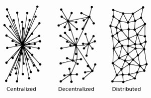 Ảnh của Tại sao Phi tập trung (Decentralized) Cần thiết???