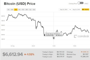 Ảnh của Giá bitcoin mới nhất hôm nay (25/9): Ngân hàng Trung ương Argentina cân nhắc đưa bitcoin vào dự trữ quốc gia