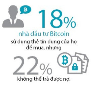 Ảnh của Siết vốn thật, ngăn vốn ảo