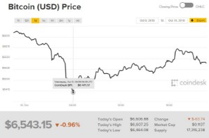 Ảnh của Giá bitcoin mới nhất hôm nay (11/10): IMF cảnh báo về bitcoin và tiền kỹ thuật số