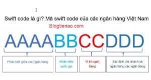Ảnh của Swift Code là gì? Mã Swift Code các ngân hàng tại Việt Nam mới nhất
