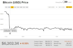 Ảnh của Giá bitcoin mới nhất hôm nay (12/10): thị trường sụp đổ, trông chờ tin tức SEC chấp thuận các quỹ ETF Bitcoin