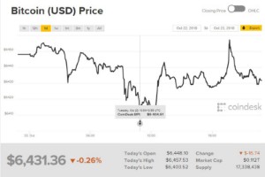 Ảnh của Giá bitcoin mới nhất hôm nay (24/10): SEC công bố biên bản cuộc họp với các quĩ