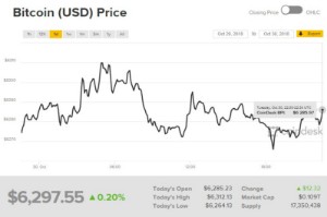 Ảnh của Giá bitcoin mới nhất hôm nay (31/10): Ngày sinh nhật ‘não nề’ của bitcoin và thị trường