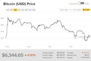 Ảnh của Giá bitcoin mới nhất hôm nay (13/11): Nợ công có làm tiền kỹ thuật số bùng nổ?