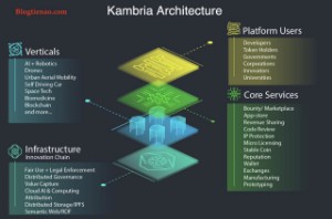 Ảnh của Kambria Token (KAT) là gì? Quyền lợi của người sở hữu KAT?