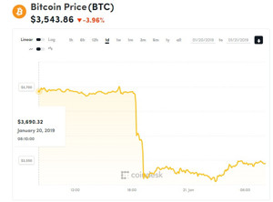 Ảnh của Giá bitcoin mới nhất hôm nay (21/1): Nghịch li giữa tăng trưởng thị trường và giá bitcoin