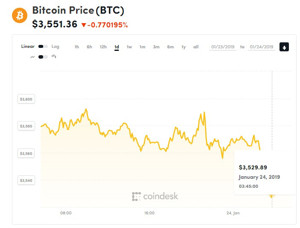 Ảnh của Giá bitcoin mới nhất hôm nay (24/1) dao động trong khoảng hẹp, xuất hiện nền tảng xử lí nhanh gấp 1.400 lần bitcoin