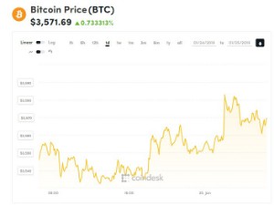 Ảnh của Giá bitcoin mới nhất hôm nay (25/1) tăng nhẹ, Samsung Galaxy S10 sẽ hỗ trợ bitcoin