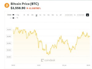 Ảnh của Giá bitcoin mới nhất hôm nay (26/1) dao động trong khoảng hẹp, ‘Bitcoin cần 11 năm để phục hồi’