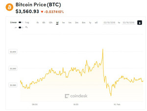 Ảnh của Giá bitcoin mới nhất hôm nay (16/2): Những điểm thú vị trong báo cáo thị trường của Grayscale
