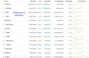 Ảnh của Top 7 ví EOS tốt nhất trong năm 2019